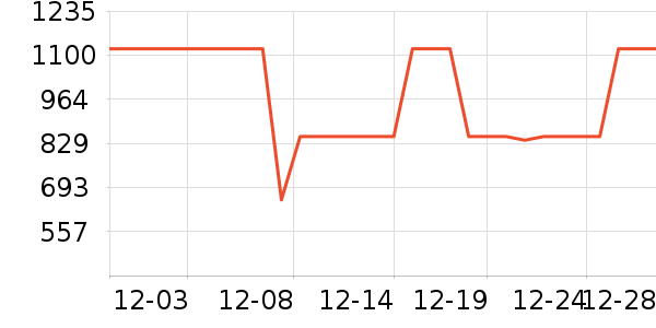 UGGŮѥ��ʷ�۸�