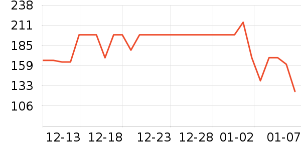 С�ʵ紵����ʷ�۸�