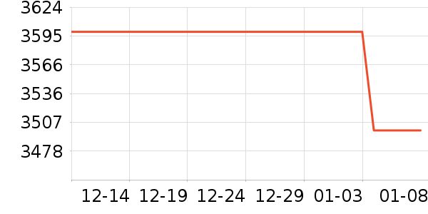 ׿����ʾ����ʷ�۸�