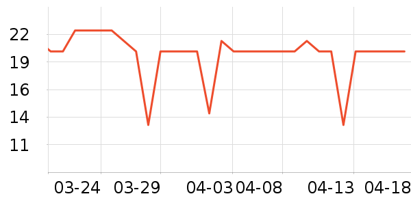 ��ͳ��������ʷ�۸�