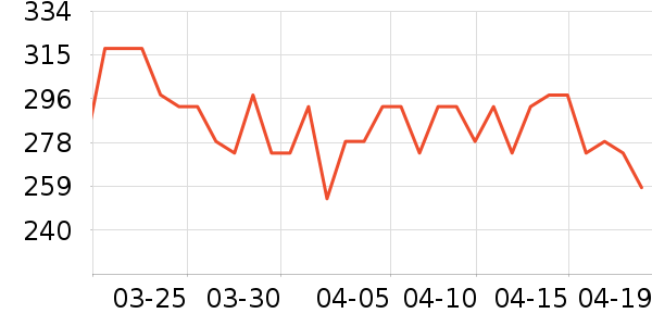 ��ħʦˮ��/ˮ����ʷ�۸�
