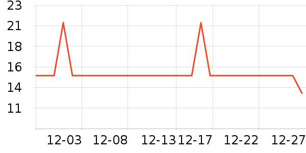 Ӣ������������ʳ��ʷ�۸�