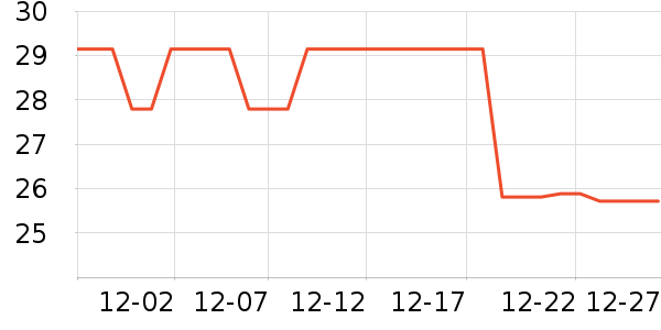 ��˼�Ƿ�����ʷ�۸�