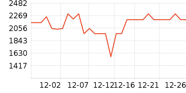 С���ϴ�»���ʷ�۸�