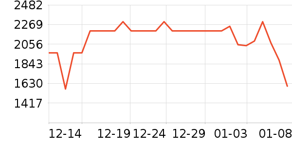 С���ϴ�»���ʷ�۸�