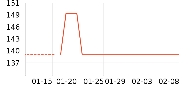 ��ƥ��ñ��/Χ��/������װ��ʷ�۸�