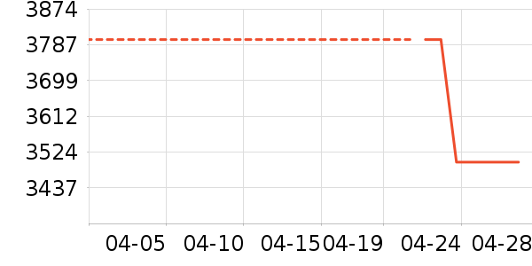 ϲ���Ŵ�����ʷ�۸�