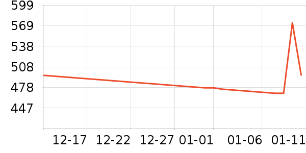 ŷ��ʱ�ֱ���ʷ�۸�