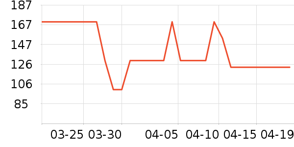 ��ά˹��װ/ѧ���Ʒ�/�����Ʒ���ʷ�۸�