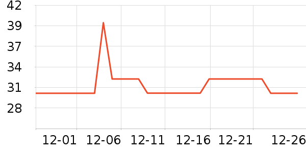 ���ɵ���������ʷ�۸�