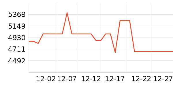 ��ά������ʷ�۸�