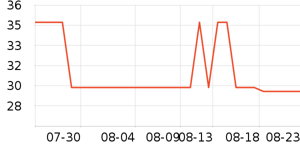 ���β���/���߰���ʷ�۸�