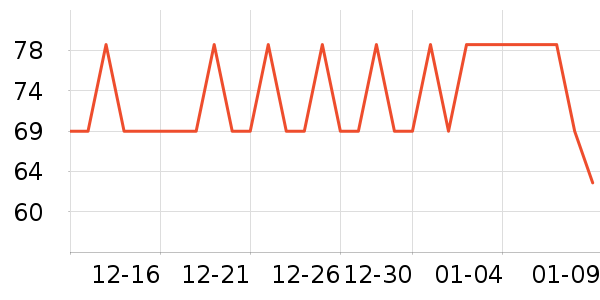 Ѧ�ǳ������/������ʷ�۸�