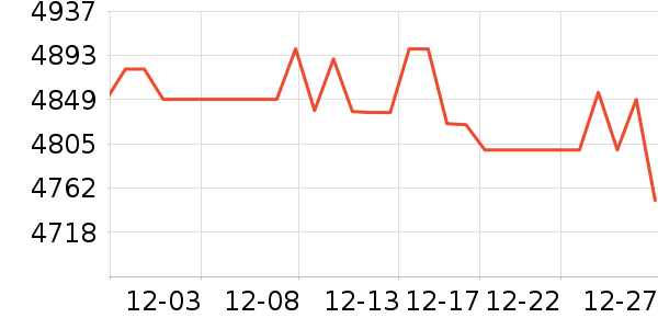 ����һ���������ʷ�۸�