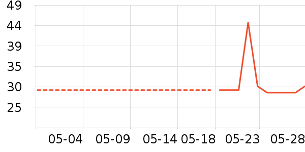 Elmex������ʷ�۸�