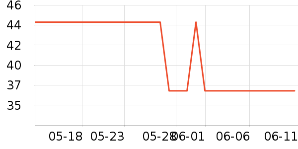 ��������˪/�۲�������ʷ�۸�