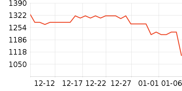 ������ˮ����ʷ�۸�