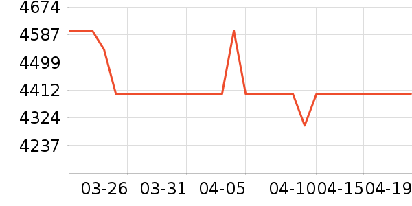 OPPO�ֻ���ʷ�۸�