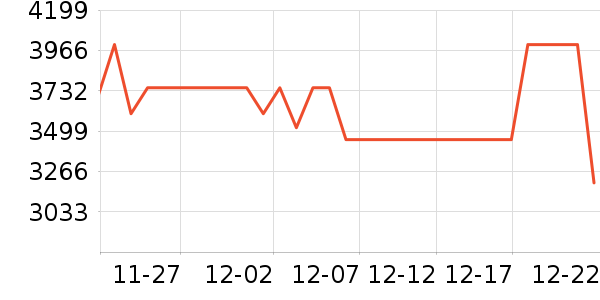 ����ϴ�»���ʷ�۸�