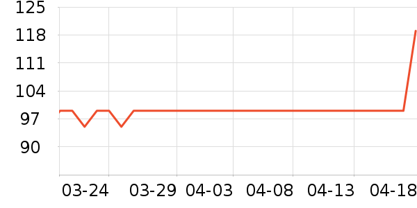 Ӣ��ҡ��/������ʷ�۸�