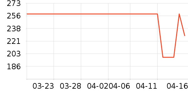 ����ʱ������/����/������ʷ�۸�