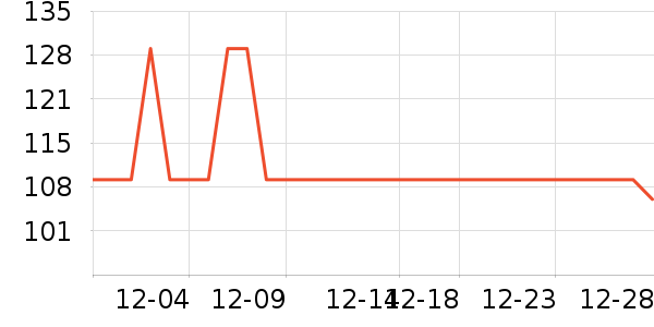 �Ϸ���ʱ������/����/������ʷ�۸�