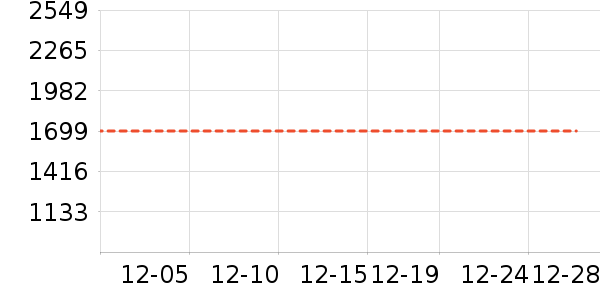 Ůʽ���޷���ʷ�۸�