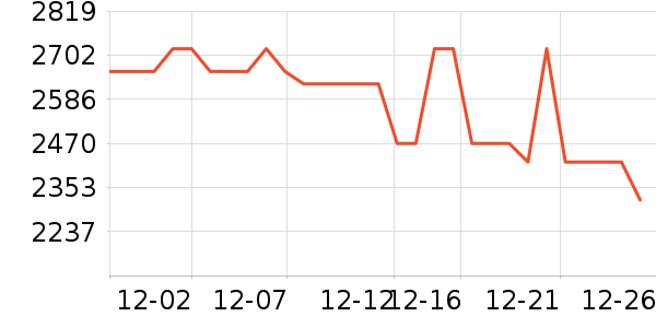 ��˾��Ůʽ���޷���ʷ�۸�