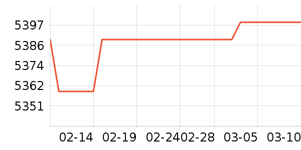 ���������ʷ�۸�