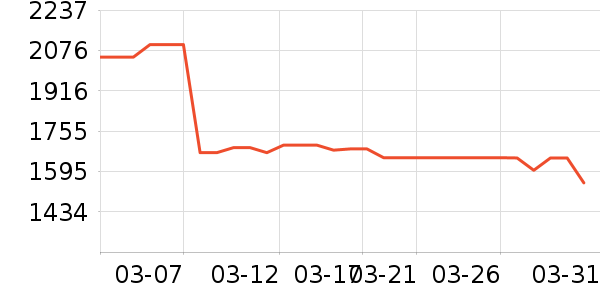 ����յ���ʷ�۸�