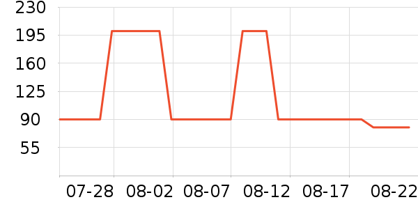 ��ţ�����/��Ʒ��ʷ�۸�