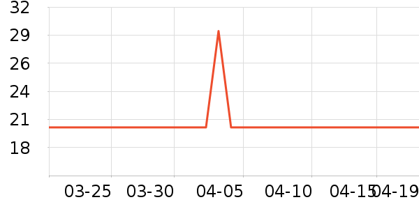 SPARK����/�̲�/������ʷ�۸�