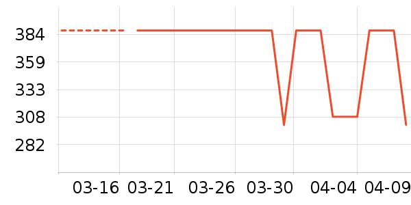 ����������ʷ�۸�