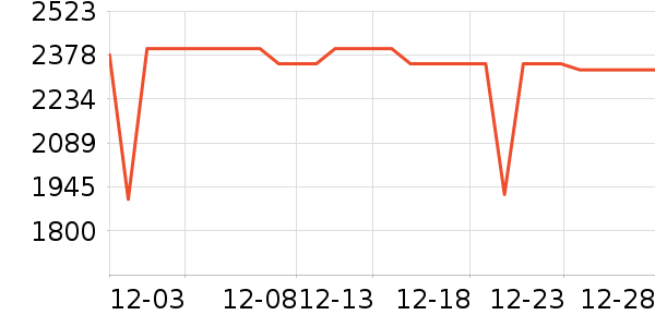 ӣ�����̻���ʷ�۸�