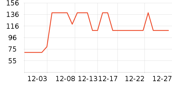 �����ܱ��±���ʷ�۸�