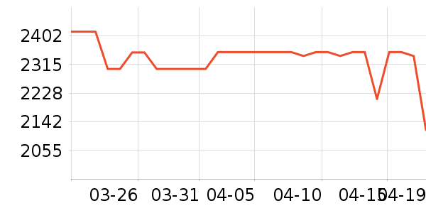 ���Ŀյ���ʷ�۸�