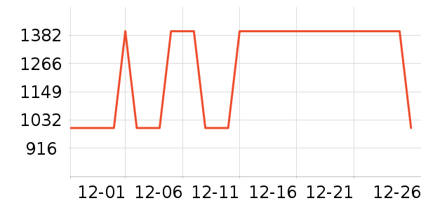 ����ɽ�س�/��·����ʷ�۸�