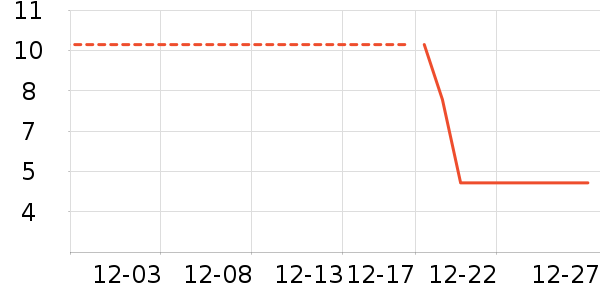 ����Ʒ������������ʷ�۸�