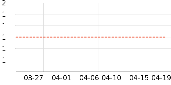 �ֻ���Ĥ ��ʷ�۸�