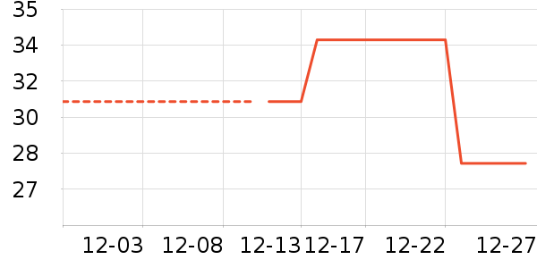 ��������ʷ�۸�