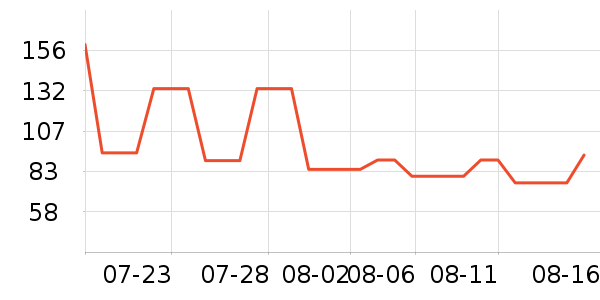 ����ά����/������/����п����ʷ�۸�