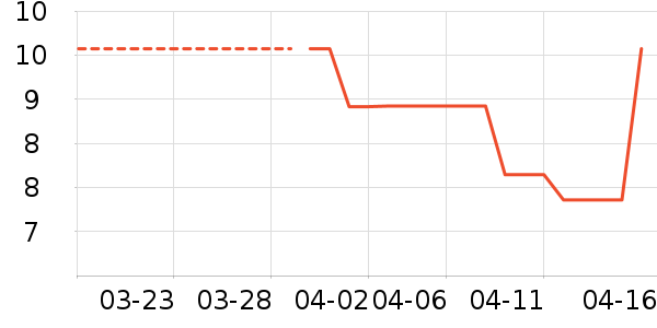 �����沿������ʷ�۸�