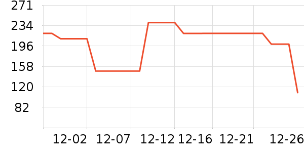 ���Ƕ����˶��п�/������ʷ�۸�