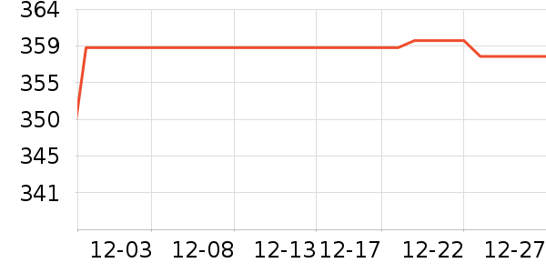 vivo����������ʷ�۸�