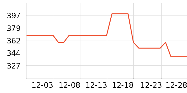 ������������ʷ�۸�