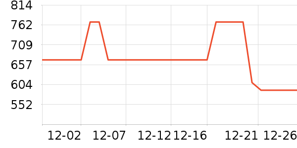 ޢ������/Ƥ����ʷ�۸�