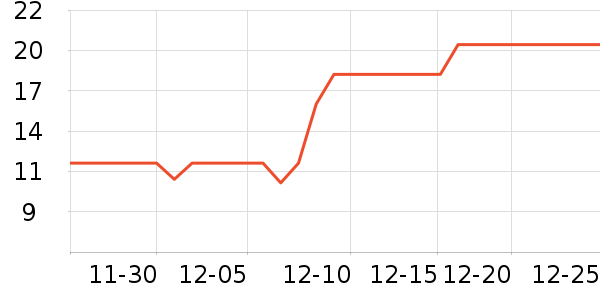 ����Ʒ������������ʷ�۸�