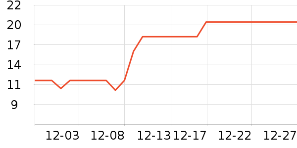 ����Ʒ������������ʷ�۸�