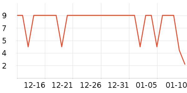 ����Ʒ�Ƴ���С������ʷ�۸�