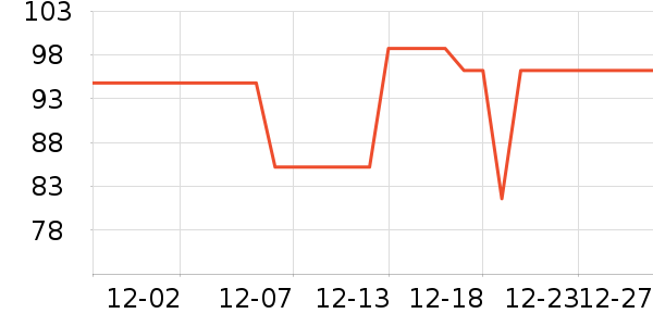 ����ѡ������ʷ�۸�